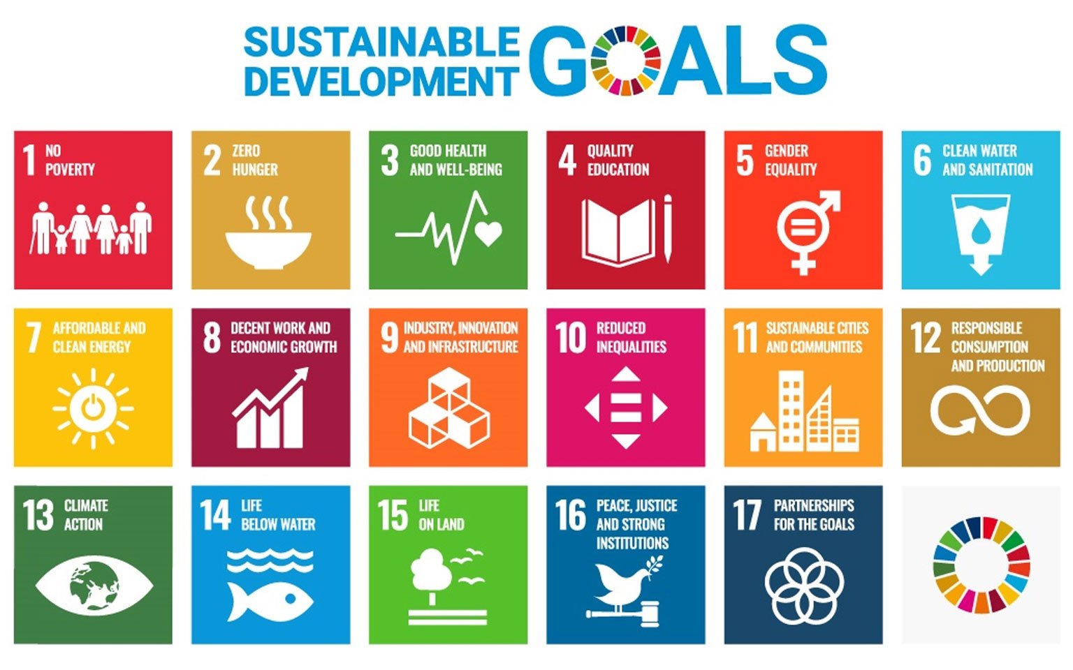UN Sustainability Goals.