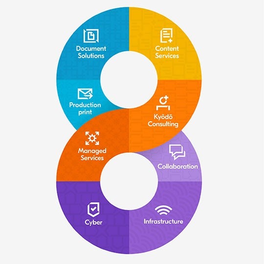 A symbol for our infinite digital transformation possibilities.