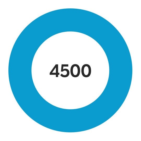 kduk-gll-4500-square