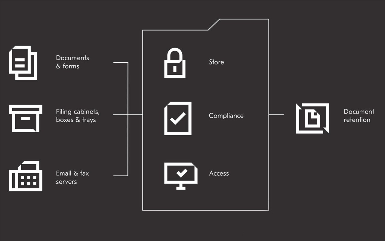 employee file management