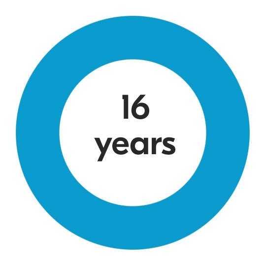 kduk-econnected-classrooms-16-years