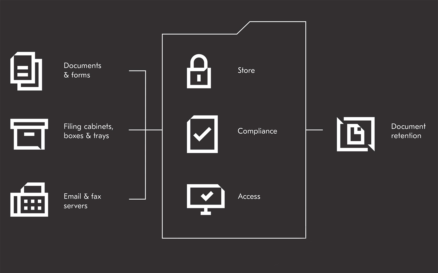 employee file management employee file management