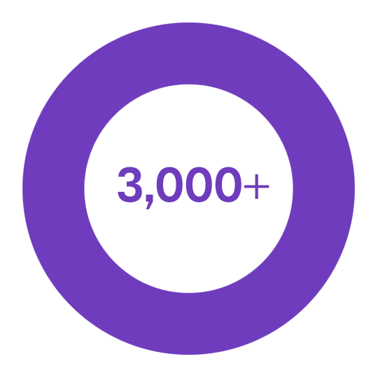 Cyber incidents averted