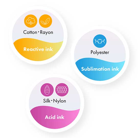 Conventional Inkjet Printing