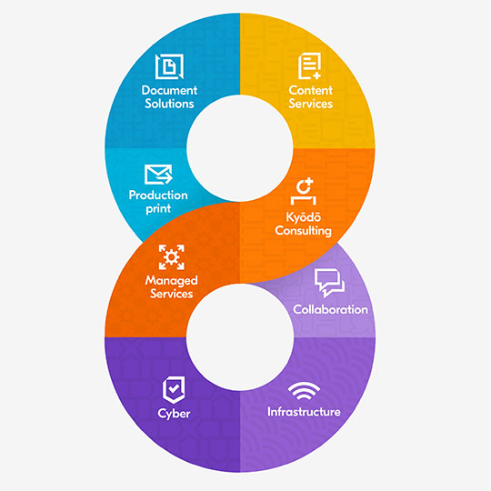 A symbol for our infinite digital transformation possibilities.