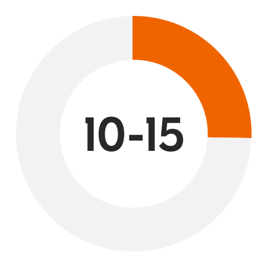 Project Implementation