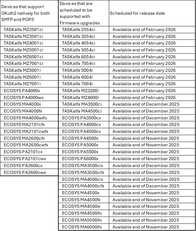 Kyocera Exchange Online Connector image 2