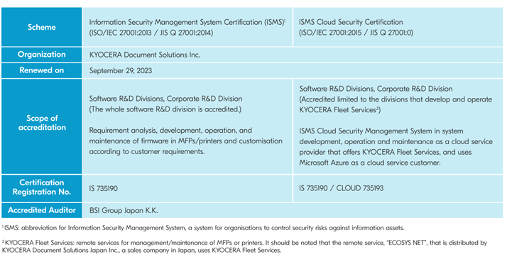 ISMS Certifications
