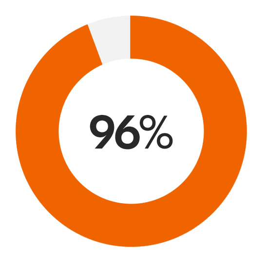 Remote resolution rate