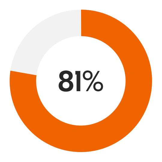 First contact resolution