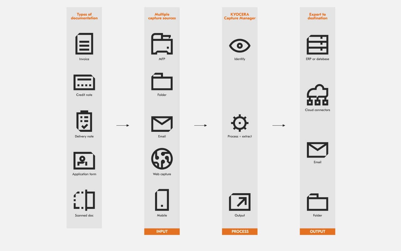 Kyocera Capture Manager