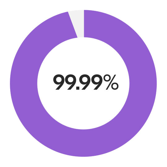 Kyocera Cloud uptime