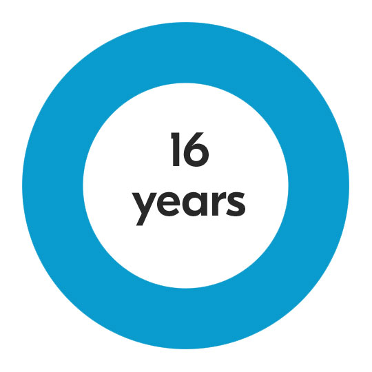 on education frameworks