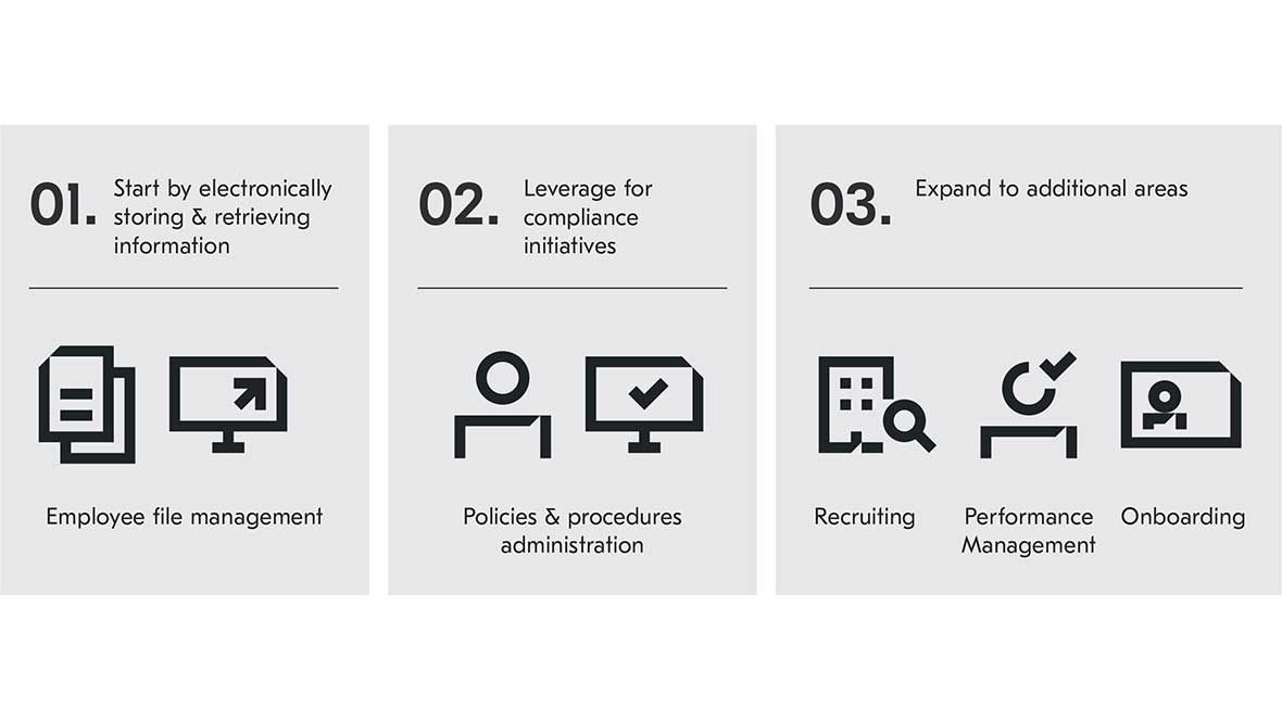Human Resources Human Resources