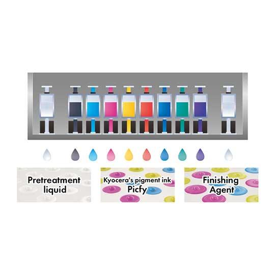 Kyocera's Pigment Ink Picfy, Pretreatment Liquid and Finishing Agent Kyocera's Pigment Ink Picfy, Pretreatment Liquid and Finishing Agent